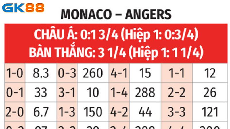 Du-doan-ket-qua-tran-dau-Monaco-va-Angers